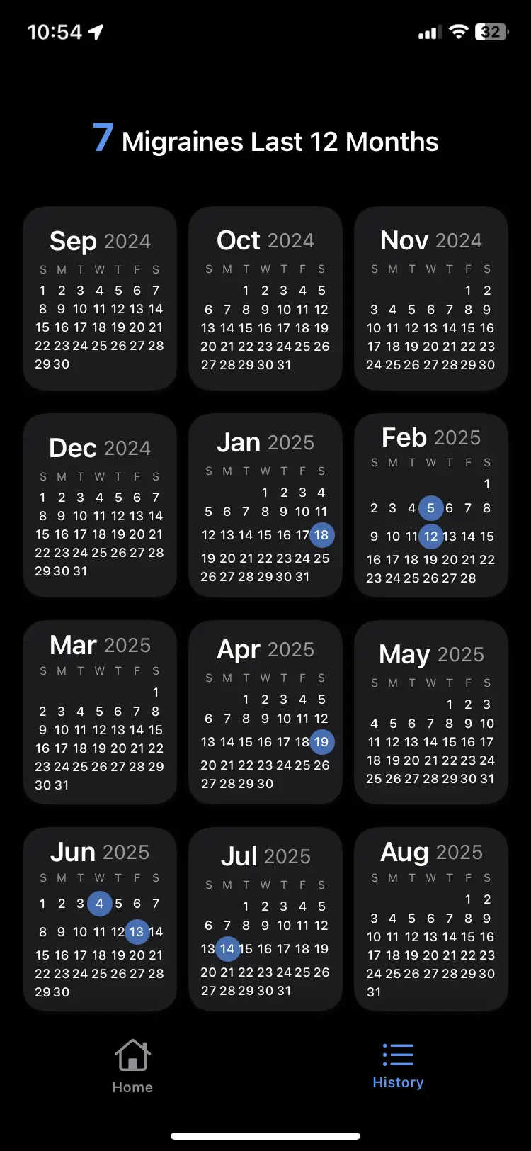 Migraine Weather App Yearly View
